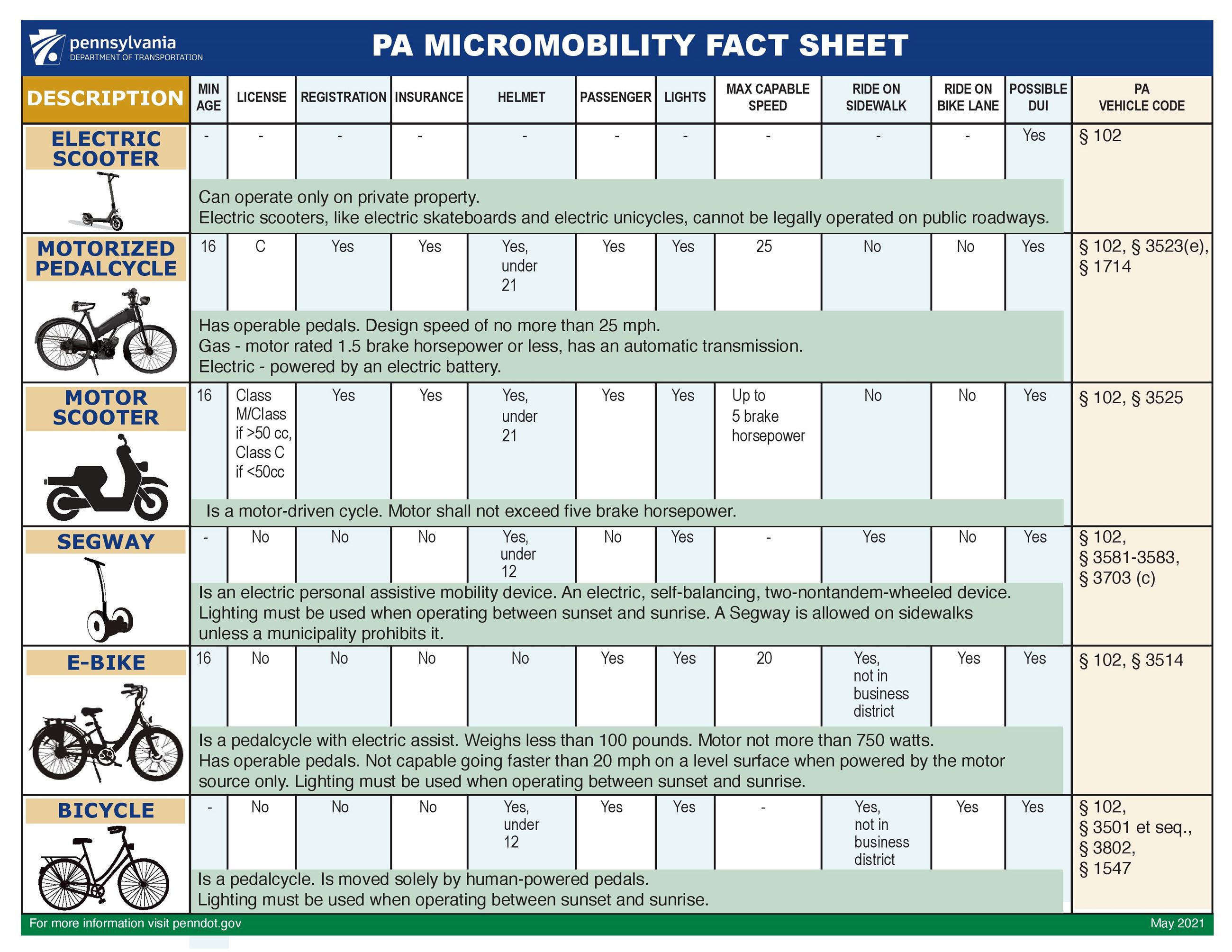 PennDOT Micromobility Fact Sheet 